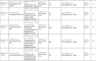 57家企業118種飼料及添加劑產品獲準在華登記續展